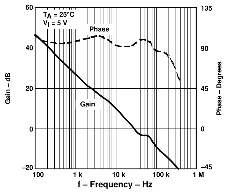 TPS54310 app_bode_plot-1.png