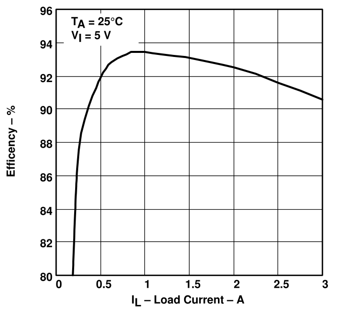 TPS54310 app_efficiency-1.png