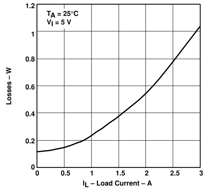 TPS54310 app_power_loss-1.png