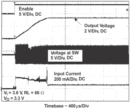 TPS61130 TPS61131 TPS61132 DC_convert_LVS431.gif