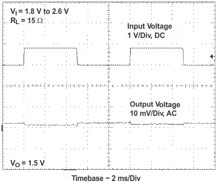 TPS61130 TPS61131 TPS61132 LDO_line_tr_LVS431.gif