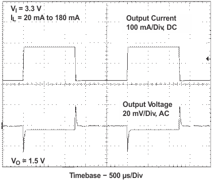 TPS61130 TPS61131 TPS61132 LDO_load_tr_LVS431.gif