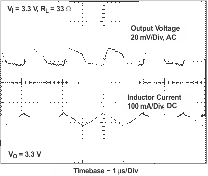 TPS61130 TPS61131 TPS61132 VO_Cmode_LVS431.gif