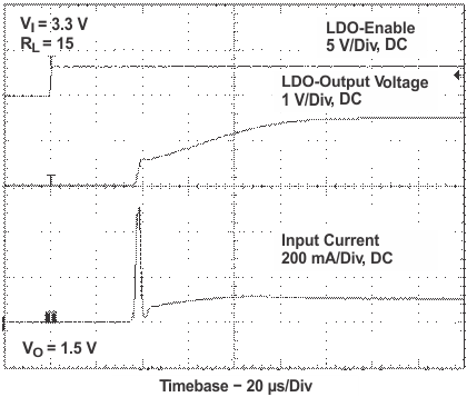 TPS61130 TPS61131 TPS61132 ldo_startup_lvs431.gif