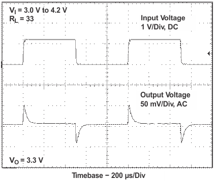 TPS61130 TPS61131 TPS61132 line_trans_lvs431.gif