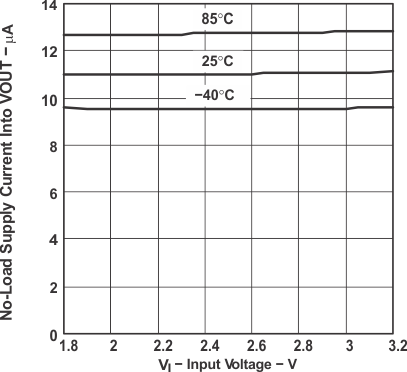 TPS61130 TPS61131 TPS61132 nlvout_v_vi_lvs431.gif