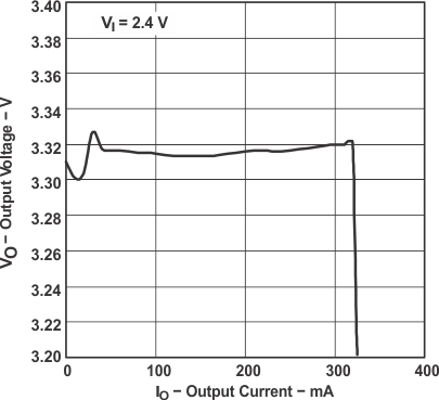 TPS61130 TPS61131 TPS61132 vo_v_io_lvs431.gif