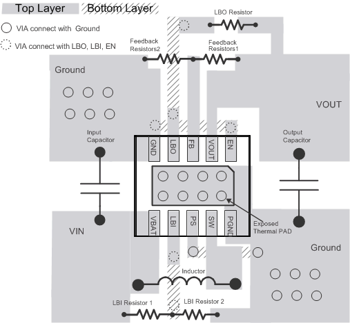 TPS61020 TPS61024 TPS61025 TPS61026 TPS61027 TPS61028 TPS61029 TPS61029_layout_update.gif