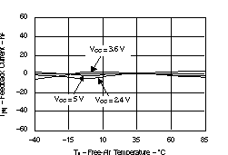 TPS61043 Fbcvstemp_lvs441.gif