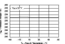 TPS61043 Fbvvstemp_lvs441.gif