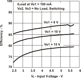 TPS65100 TPS65101 TPS65105 eff_v_vi_lvs496.gif