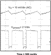 TPS54110 perform_fig16_lvs500.gif