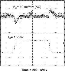 TPS54110 perform_fig17_lvs500.gif