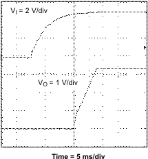 TPS54110 perform_fig18_lvs500.gif