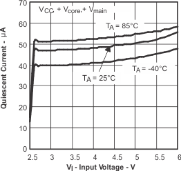 TPS65011 IO_v_VI_lvs149.gif