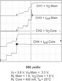 TPS65011 Start_Up_lvs149.gif