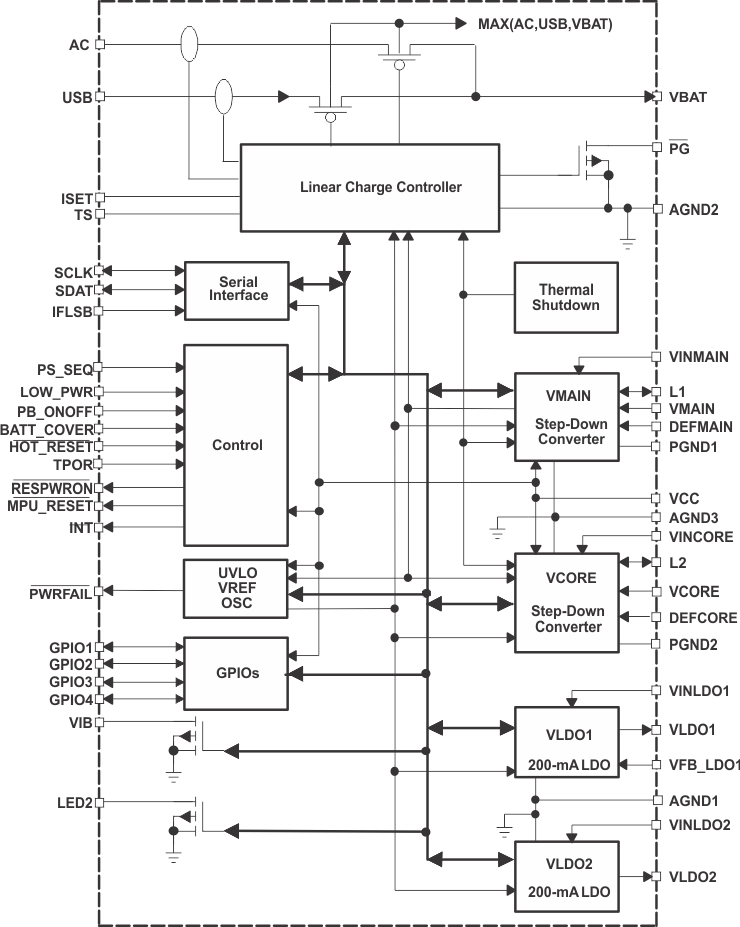 TPS65011 fbd_lvs501.gif