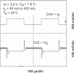 TPS65011 ltr_38v_core_lvs501.gif