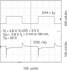 TPS65012 LTR_38V_LDO1_lvs149.gif