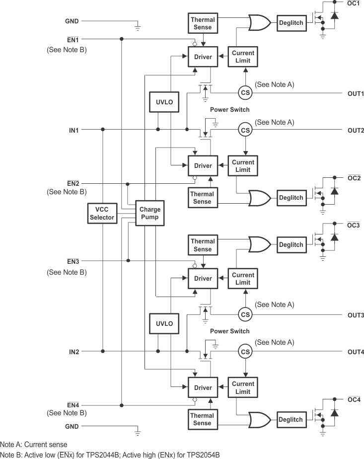 TPS2041B TPS2042B TPS2043B TPS2044B  TPS2051B TPS2052B TPS2053B TPS2054B Functional Block Diagram (TPS2044B and TPS2054B)