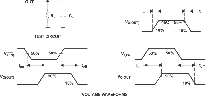 TPS2041B TPS2042B TPS2043B TPS2044B  TPS2051B TPS2052B TPS2053B TPS2054B Test
                        Circuit and Voltage Waveforms