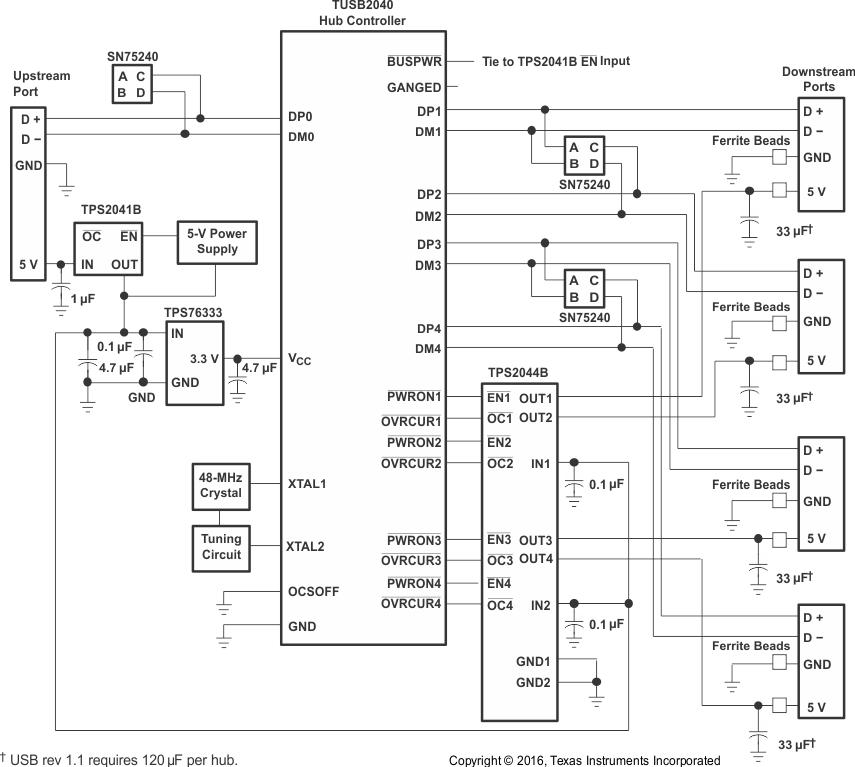 TPS2041B TPS2042B TPS2043B TPS2044B  TPS2051B TPS2052B TPS2053B TPS2054B Hybrid Self and Bus-Powered Hub Implementation, TPS2044B and TPS2054B