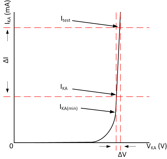 TL431 TL432 Dynamic Impedance