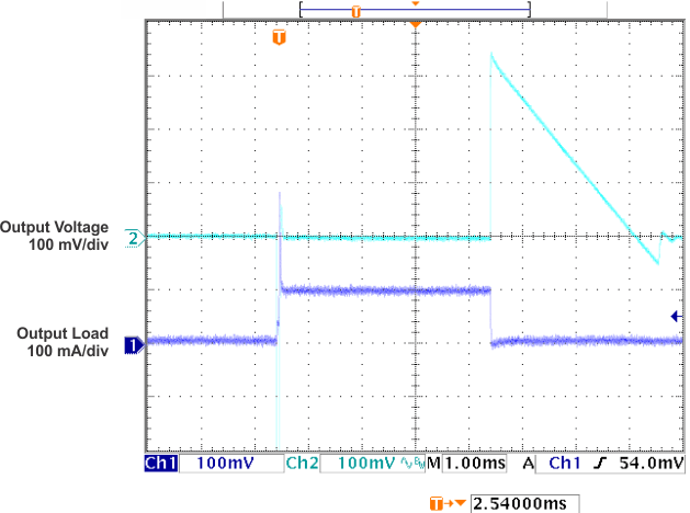 LP2950 LP2951 Load
                        Transient Response vs Time (Legacy Chip)