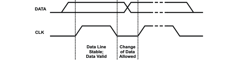 TPS65020 bit_trns_time_lvs607.gif