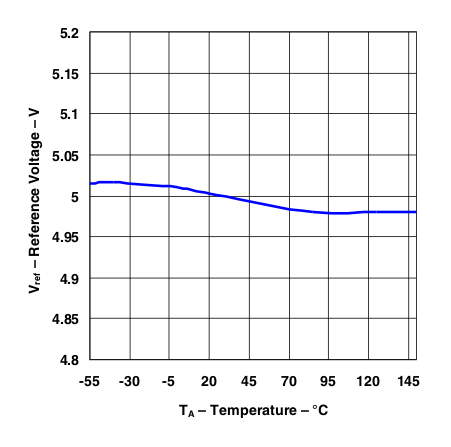 TL284xB TL384xB Reference
                    Voltage vs Temperature