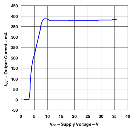 TL4242 g_iout_vcc_lvs641.gif