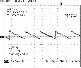 TPS65810 TPS65811 pfm_opr_lvs606.gif