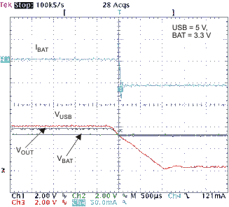 TPS65810 TPS65811 usb2bat_lvs606des.gif