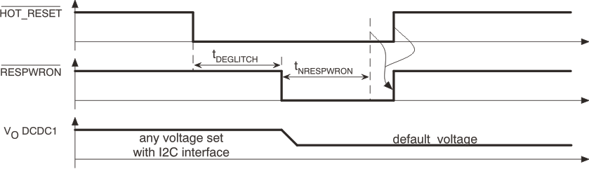 TPS65023 TPS65023B hot_timing_lvs670.gif