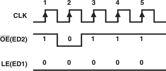 TLC5926 TLC5927 t_sw_normal_mode.gif