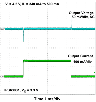 TPS63030 TPS63031 lo_tr2_lvs696.gif