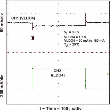 TPS65050 TPS65051 TPS65052 TPS65054 TPS65056 ldo4_load_lvs710.gif