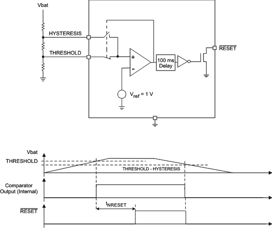 TPS65050 TPS65051 TPS65052 TPS65054 TPS65056 reset_lvs710.gif