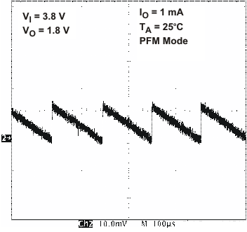 TPS650240 TPS650241 TPS650242 TPS650243 TPS650244 TPS650245 vdcdc2_vo1_lvs774.gif