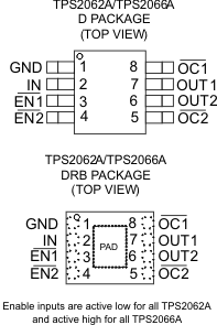 TPS2062A TPS2066A 