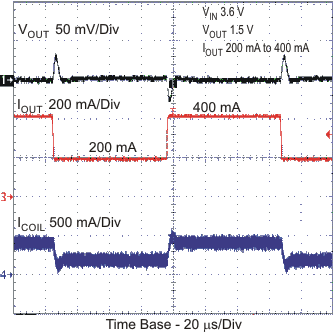 TPS62560 TPS62561 TPS62562 tc_fpwm2_lvs763.gif