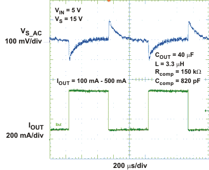 TPS61087 ltr_lvs821.gif