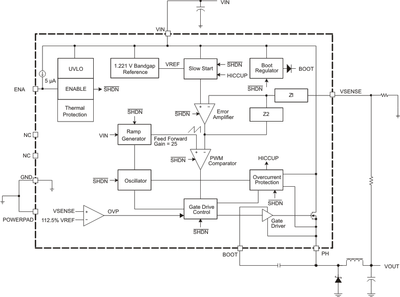 TPS5450-Q1 fbd_lvs632.gif