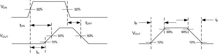 TPS22925 timing_wav_slvs840.gif