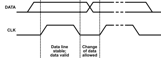 TPS65055 bit_trans_lvs844.gif