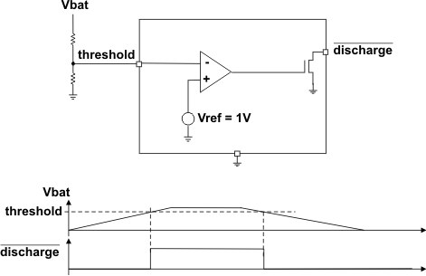 TPS65055 dischg_lvs844.gif