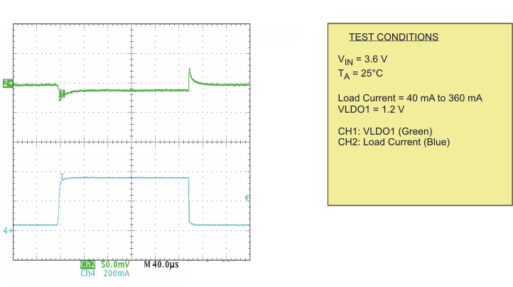 TPS65055 ldo1_lvs844.gif