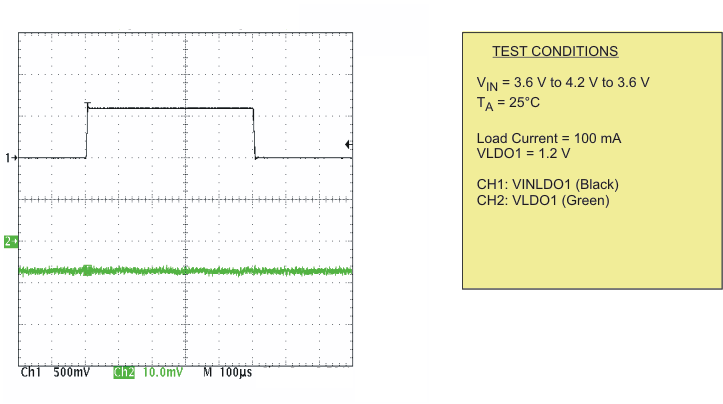 TPS65055 line_ldo1_lvs844.gif