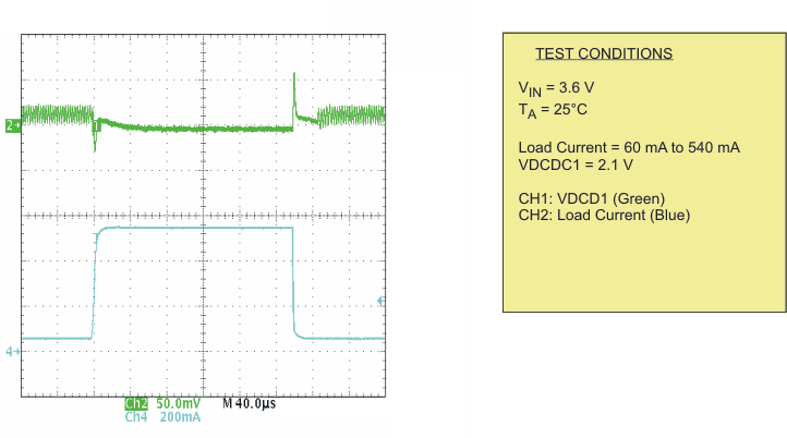 TPS65055 pfm2_ltr_lvs844.gif