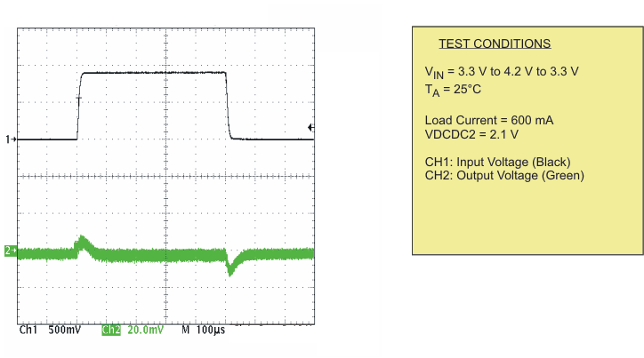 TPS65055 pwm2_lin_lvs844.gif